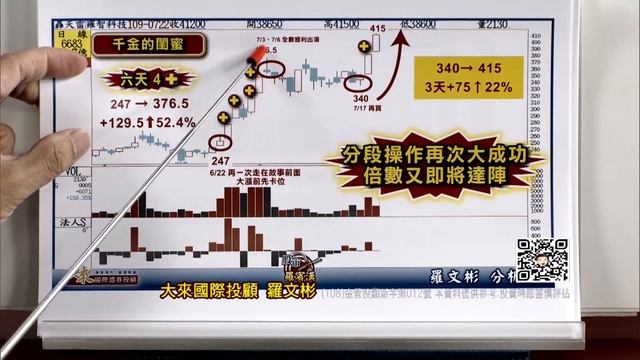 2020.07.22羅文彬分析師【生技股回神大漲   反彈逃命?】