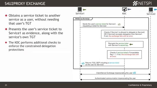 CVE-2020-17049: Kerberos Bronze Bit Attack – Explained and Exploited - Jake Karnes смотреть онлайн