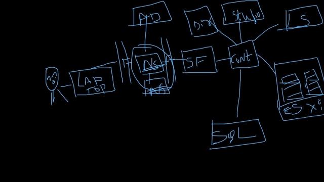How users connect through Citrix Infrastructure | Redundancy explained | смотреть онлайн