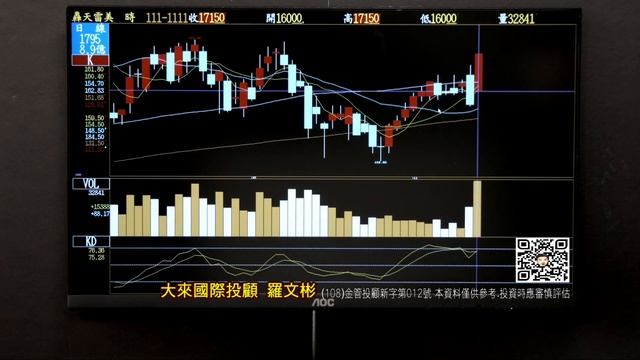 20221111股市羅賓漢 смотреть онлайн