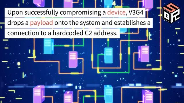 Mirai Malware’s Latest Variant Spreads to Linux Devices and Creates DDoS Botnets смотреть онлайн