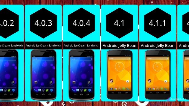 Evolution of Android OS 1.0 to 14 2023 смотреть онлайн