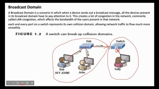 05 Understanding Collision domain and Broadcast domain смотреть онлайн