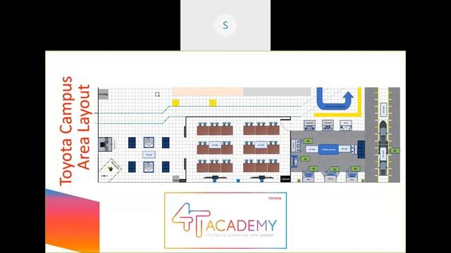 4T Academy: Connecting Industry and Education смотреть онлайн