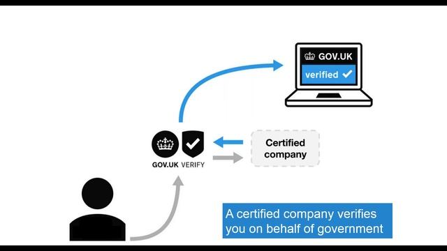 Strong Authentication Trends in Government смотреть онлайн