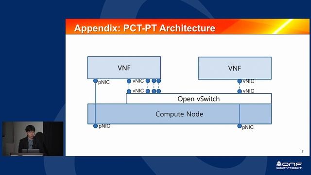 ONF Connect 18: ONOS-Based Data Packet Acceleration Support for 5G Infrastructure смотреть онлайн