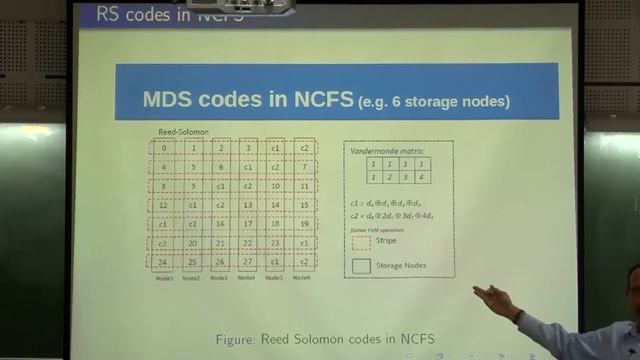 Codes for Distributed Storage (Lecture-11) смотреть онлайн