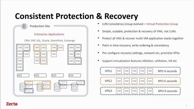 3/5/2020 Lunch and Learn Zerto Virtual Replication 7.0 смотреть онлайн