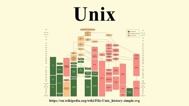 Unix смотреть онлайн