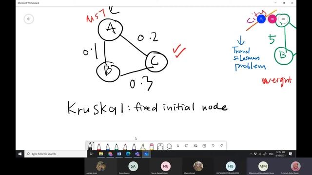 Minimum Spanning Tree for Financial Networks смотреть онлайн