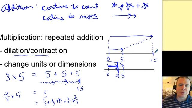 Elementary Algebra: the true definitions of multiplication смотреть онлайн