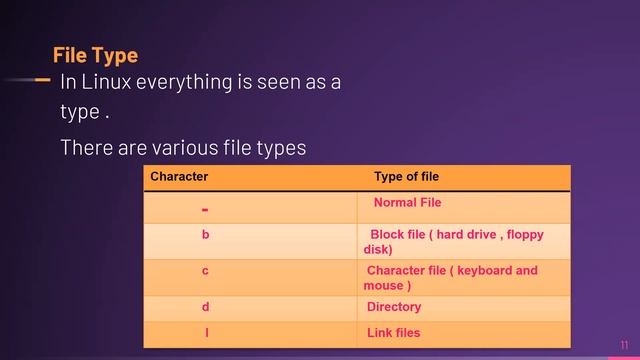 Lesson 25 Various File Types in Linux смотреть онлайн
