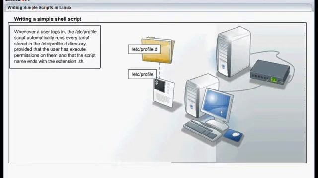 CompTIALinux+LXO102 смотреть онлайн
