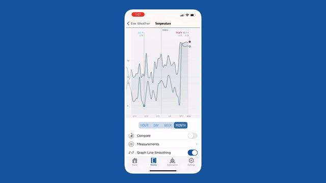 Eve Weather - The BEST Weather Station For Apple HomeKit? смотреть онлайн
