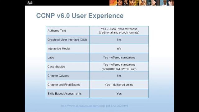 Implementing Cisco IP Routing Learning Guide смотреть онлайн