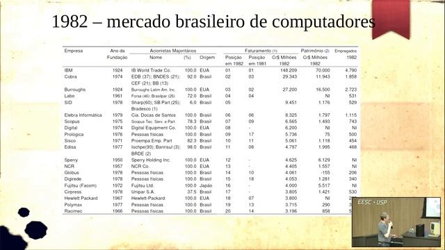 Clones, engenharia reversa e desenvolvimento nos computadores brasileiros na década de 80 смотреть онлайн