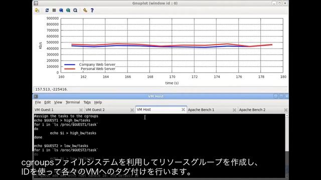 Red Hat Enterprise Linux 6 - リソース管理機能デモ 日本語字幕つき смотреть онлайн