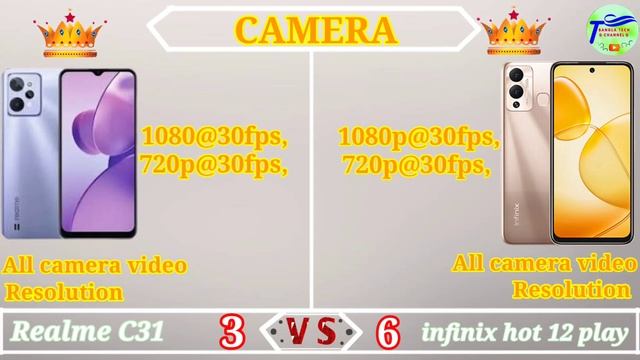 Infinix Hot 12 Play Vs Realme C31|| Step by step full compiyer | full Review | TBTC 2022 смотреть онлайн