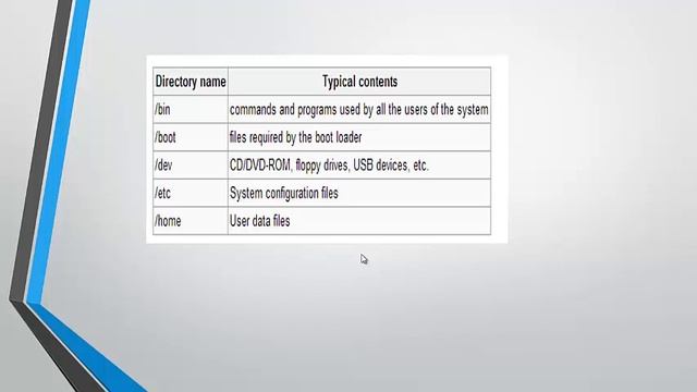 Unix Directory смотреть онлайн