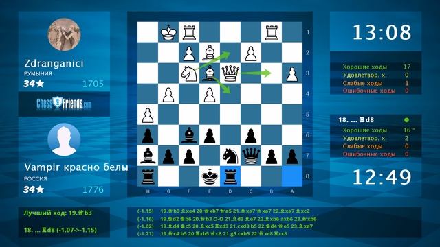 Chess Game Analysis: Zdranganici - Vampir красно белы : 0-1 (By ChessFriends.com) смотреть онлайн