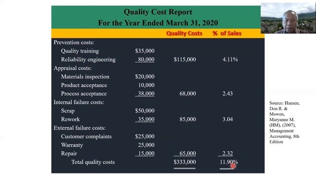 Quality Cost Reporting and Management смотреть онлайн