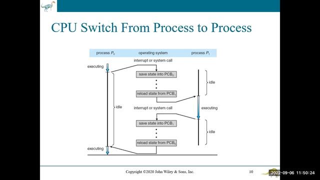 Intro to Process 6 September 2022 смотреть онлайн