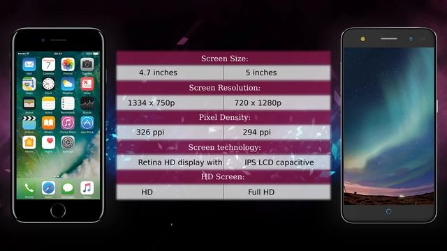 Apple iPhone 7 vs ZTE Blade V7 Lite - Phone comparison смотреть онлайн