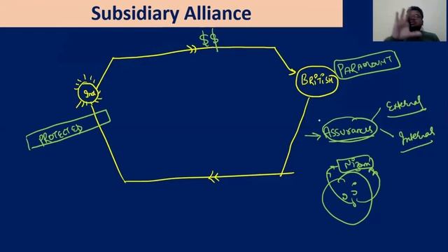 T2 Session11 Times of Lord Wellesley смотреть онлайн