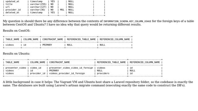 Databases: CentOS and Ubuntu differences with information_schema смотреть онлайн