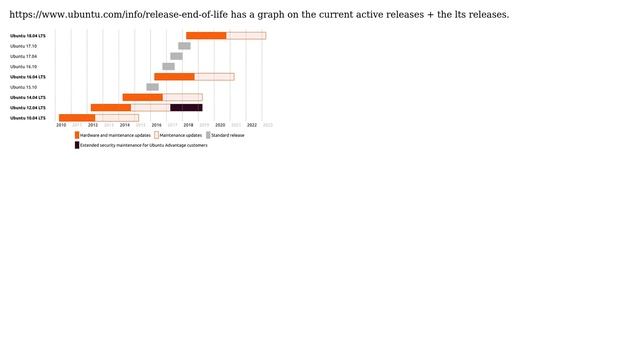 Ubuntu: When does an active Ubuntu version expire? (2 Solutions!!) смотреть онлайн