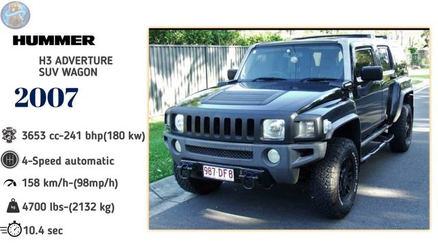 HUMMER EVOLUTION VIDEO (1992-2023) COMPARISON VIDEO смотреть онлайн