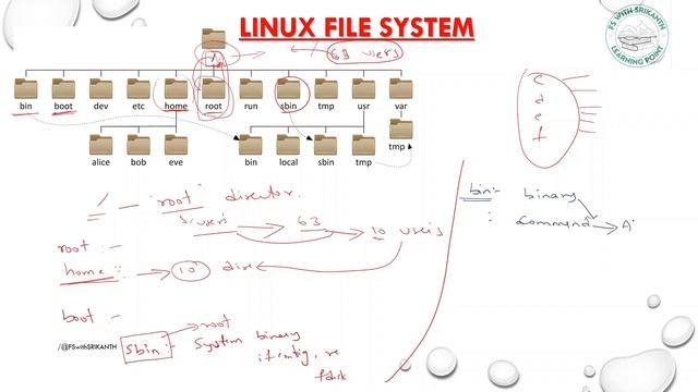LINUX FILE SYSTEM | COMPLETE LINUX | LINUX for Beginners | FS with SRIKANTH смотреть онлайн