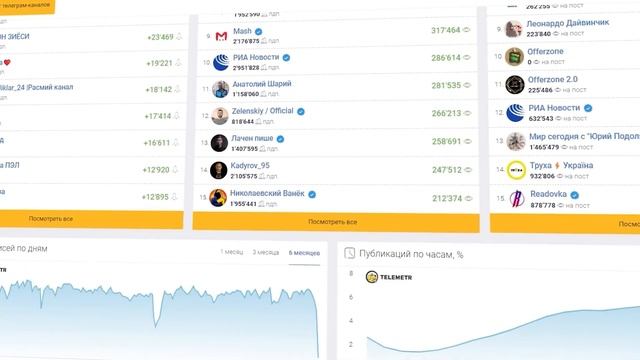 Как заработать в интернете? ТОП 7 способов заработка смотреть онлайн