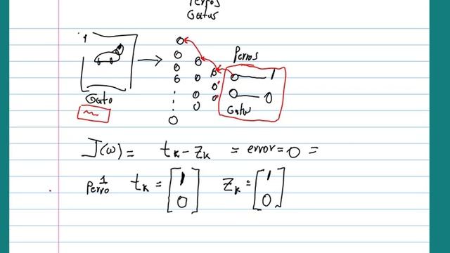clasificación 2, mnist con keras смотреть онлайн