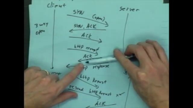 TCP Process смотреть онлайн