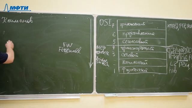 Климанов М.М. Компьютерные сети (3к. ФРТК) 01.09.2020 смотреть онлайн