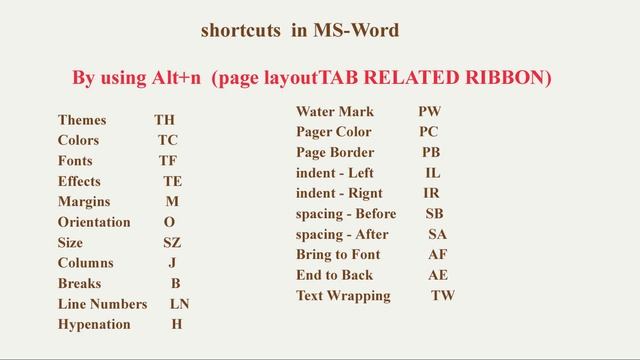 Ms office shortcuts, windows shortcut PAGE LAY OUT смотреть онлайн