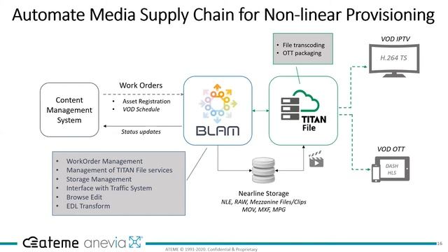 2020 10 21 How to Transform Your Media Supply Chain Using ATEME and Blue Lucy смотреть онлайн
