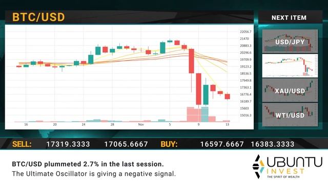 Ubuntu EN Daily financial news 14 11 2022 смотреть онлайн
