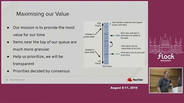 Open Source Agile in Red Hat's Community Platform Engineering team - Flock 2019 смотреть онлайн