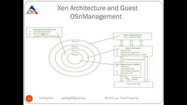 Lecture-3 Introduction of Virtualization смотреть онлайн