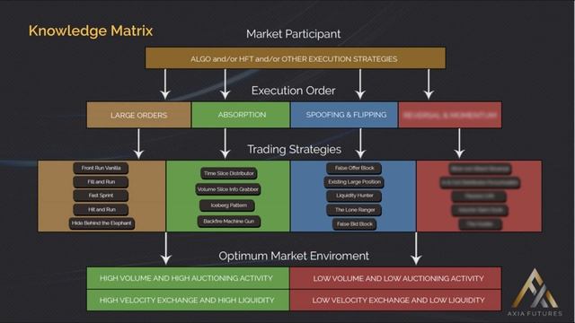 92. Module 10 –3 Knowledge Matrix смотреть онлайн