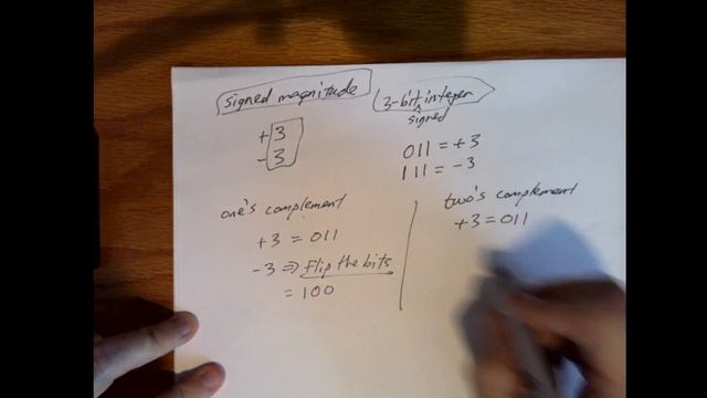 C Programming: Integer Variable Types смотреть онлайн