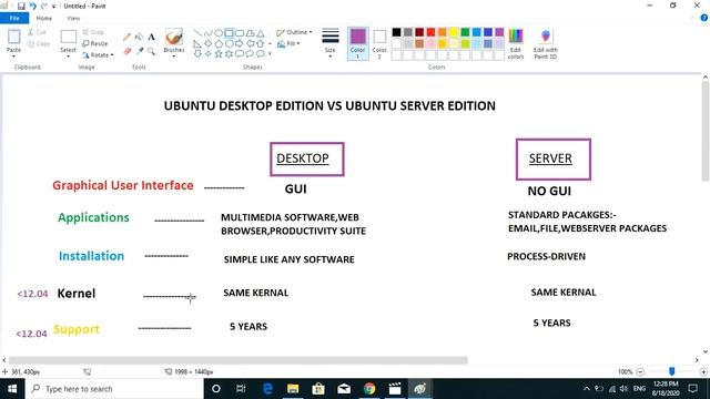 UBUNTU DESKTOP VS SERVER || what's the difference?? || 13.04 VS 16.04 LTS || LATEST 2020 смотреть онлайн