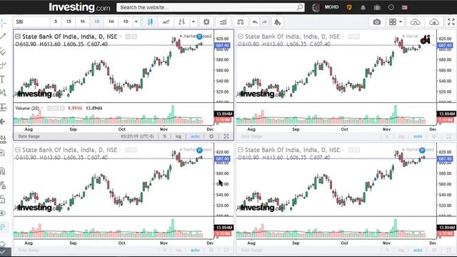 How to use Multiple Charts in Trading through Investing.Com for Free || TradingView Multiple Charts смотреть онлайн