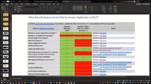 IGEL Community March 2021 Meetup - Amazon WorkSpaces on IGEL OS смотреть онлайн