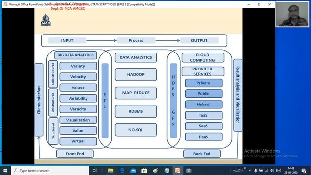 Lecture Series 8 Big Data Technologies 3 смотреть онлайн