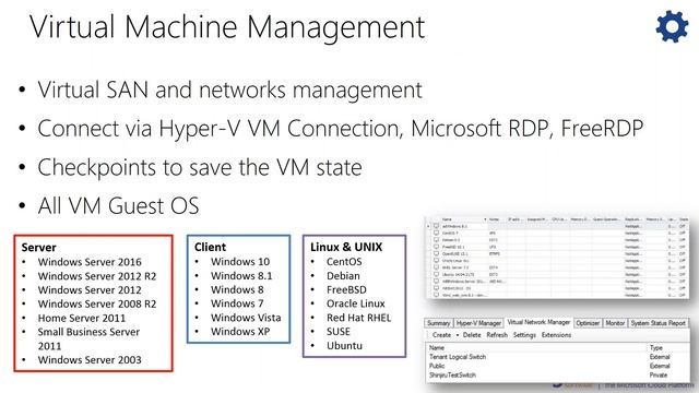 Easily Build and Manage Your Hyper-V Infrastructure without Breaking the Bank смотреть онлайн