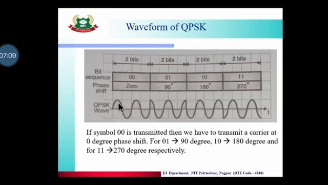 L5 U3 DCS-QPSK смотреть онлайн