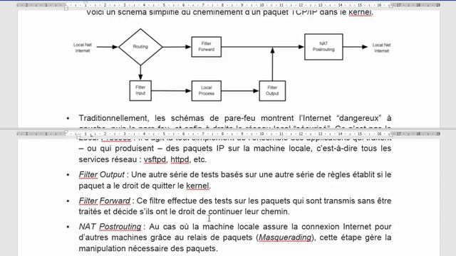 Service Pare-feu « IPTABLES » Sous Linux (partie 1). смотреть онлайн